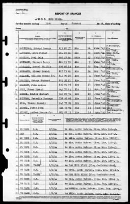 Blue Ridge (AGC-2) > 1944