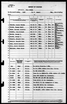 Blue Ridge (AGC-2) > 1944