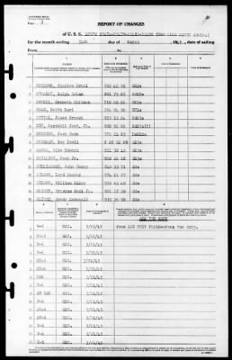 Blue Ridge (AGC-2) > 1945