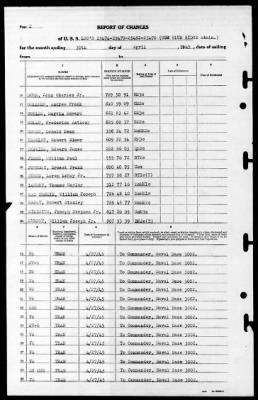 Blue Ridge (AGC-2) > 1945