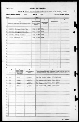 Blue Ridge (AGC-2) > 1945