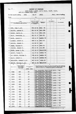 Blue Ridge (AGC-2) > 1945