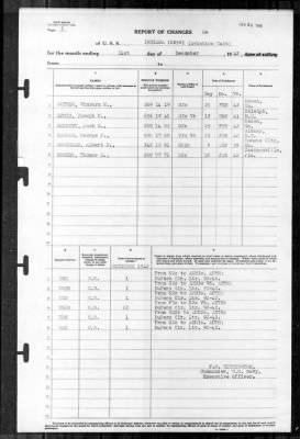 Thumbnail for Indiana (BB-58) > 1942