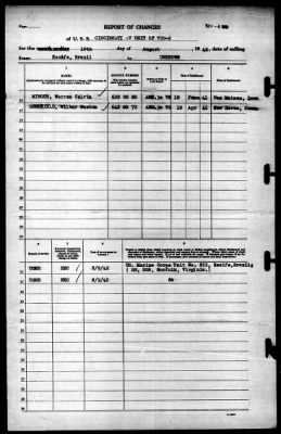 Cincinnati (VCS-2) > 1942