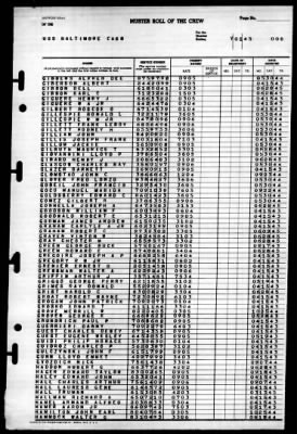 Baltimore (CA-68) > 1945