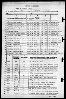 Thumbnail for Caperton (DD-650) > 1943