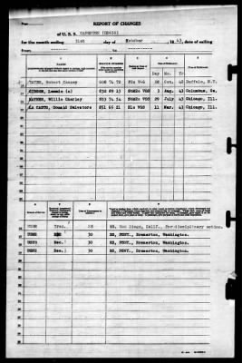 Caperton (DD-650) > 1943