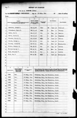 Corundum (IX-164) > 1944