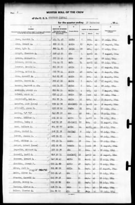 Corundum (IX-164) > 1944