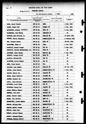 Cortland (APA-75) > 1945