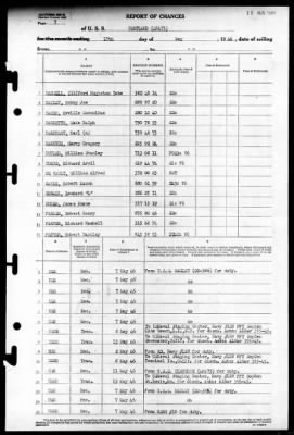 Cortland (APA-75) > 1946