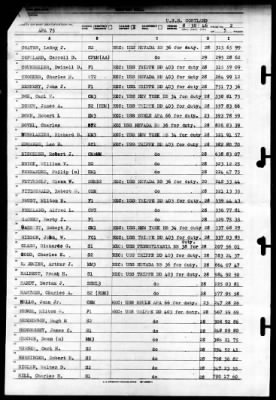 Cortland (APA-75) > 1946