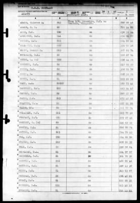 Cortland (APA-75) > 1946