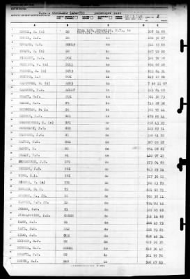 Cortland (APA-75) > 1946