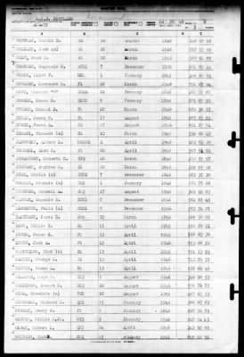 Cortland (APA-75) > 1946