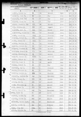 Cortland (APA-75) > 1946