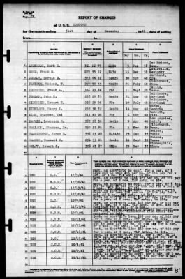 Concord (CL-10) > 1941