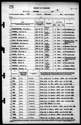 Concord (CL-10) > 1942