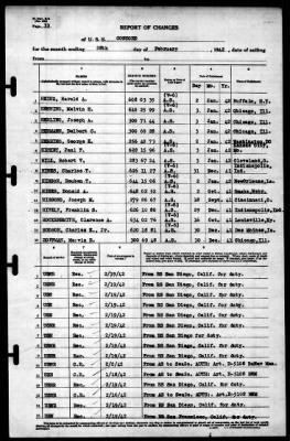 Concord (CL-10) > 1942