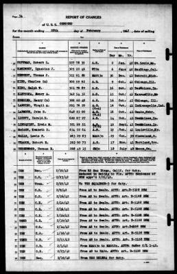 Concord (CL-10) > 1942