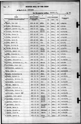 Concord (CL-10) > 1942