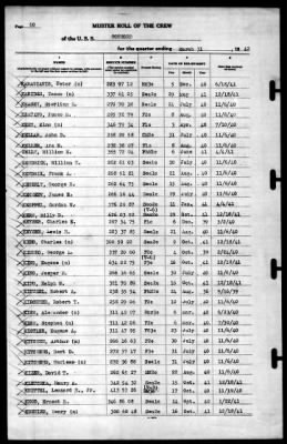 Concord (CL-10) > 1942