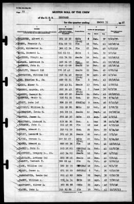 Concord (CL-10) > 1942