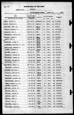 Concord (CL-10) > 1942