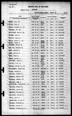 Concord (CL-10) > 1942