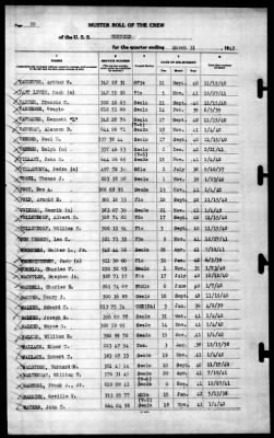 Concord (CL-10) > 1942