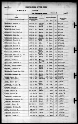 Concord (CL-10) > 1942