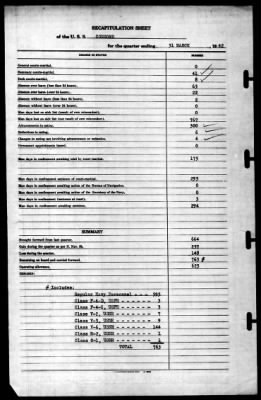 Concord (CL-10) > 1942