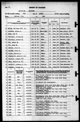 Concord (CL-10) > 1942