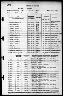 Concord (CL-10) > 1942