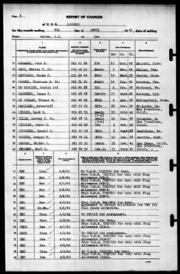 Concord (CL-10) > 1942