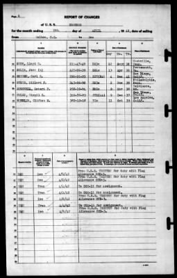 Concord (CL-10) > 1942