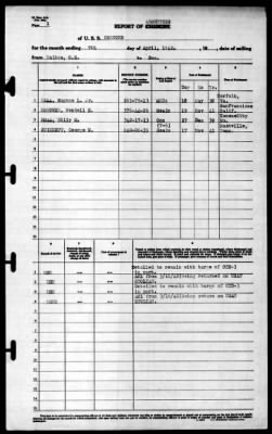 Concord (CL-10) > 1942