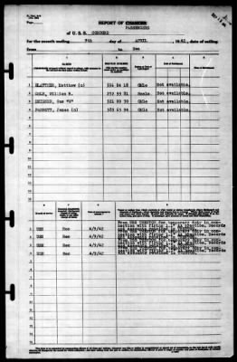 Concord (CL-10) > 1942