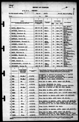 Concord (CL-10) > 1942