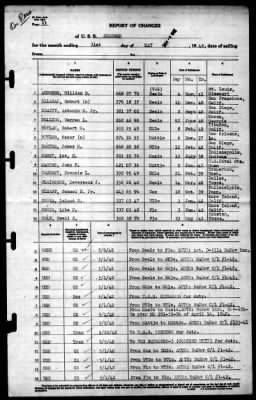 Concord (CL-10) > 1942