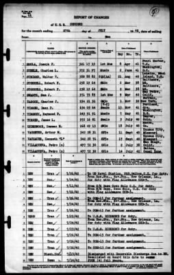 Concord (CL-10) > 1942