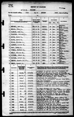 Concord (CL-10) > 1942