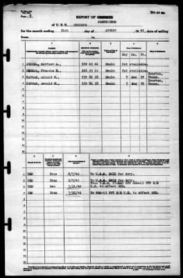 Concord (CL-10) > 1942