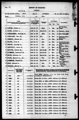 Concord (CL-10) > 1942