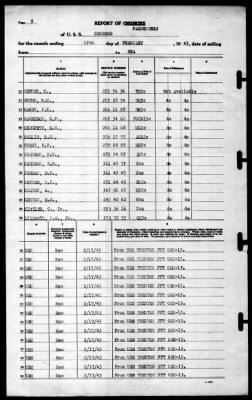 Concord (CL-10) > 1943