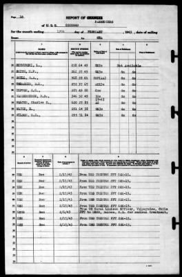 Concord (CL-10) > 1943