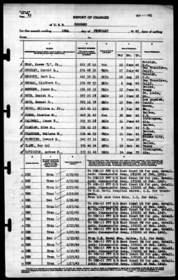 Concord (CL-10) > 1943