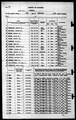 Concord (CL-10) > 1943