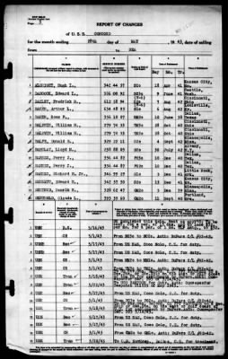 Concord (CL-10) > 1943