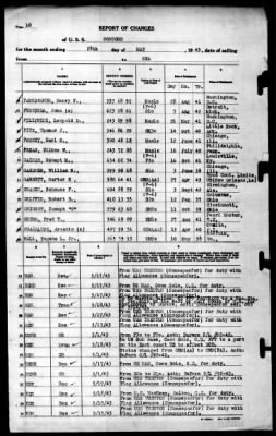 Concord (CL-10) > 1943